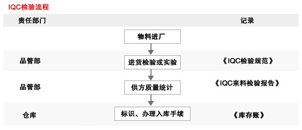 佛山智泽模ICQ检测流程图